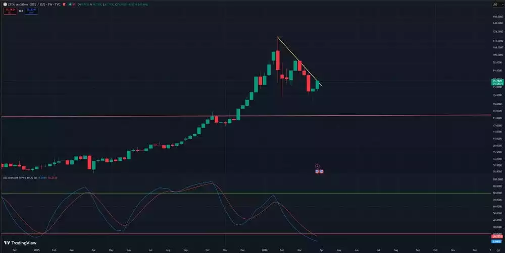 CTDs on Silver CTDs on Silver